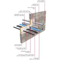 60mm Ablative Coated Batt Rockwool 60mm Ablative Coated Batt Rockwool