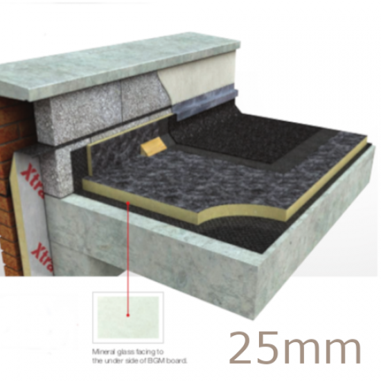 Xtratherm 25mm FR-BGM Flat Roof PIR Insulation Board (18 pcs)